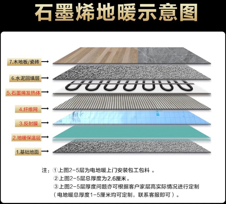 微山县 石墨烯电地暖公司哪家好？施工质量核心标准